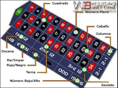 Cara Bermain Roulette