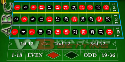 Cara Bermain Roulette
