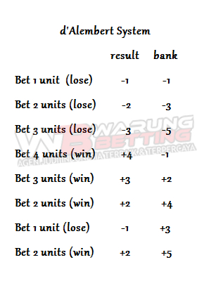 baccarat warungbetting