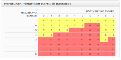 baccarat warungbetting