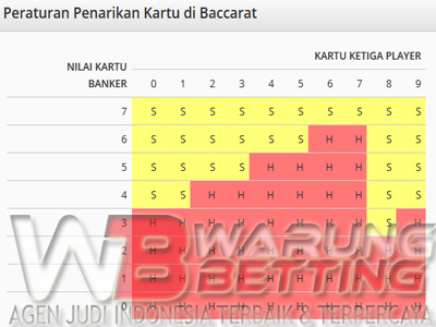 Baccarat Indonesia